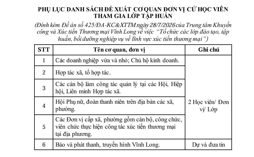 Thu Moi Tap Huan Xuc Tien Thuong Mai Vinh Long 4